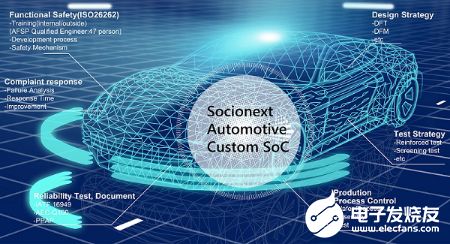 智能聯(lián)網(wǎng)汽車 網(wǎng)絡(luò)科技領(lǐng)域的技術(shù)開(kāi)發(fā)挑戰(zhàn)與機(jī)遇