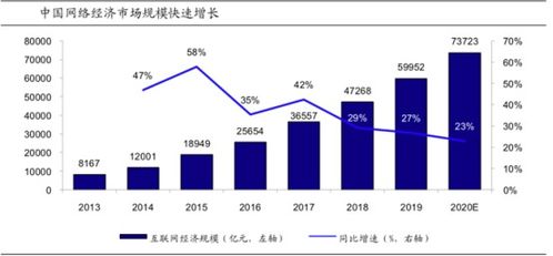 從互聯(lián)網(wǎng)保險(xiǎn)現(xiàn)狀探析保險(xiǎn)科技的未來(lái) 技術(shù)開(kāi)發(fā)如何重塑行業(yè)格局