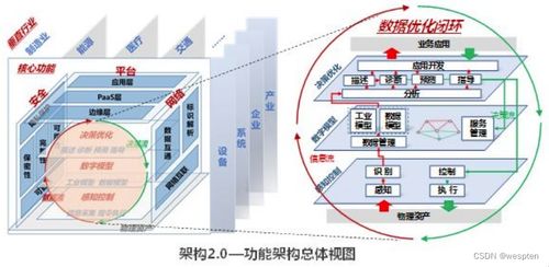 工業互聯網與工控安全 賦能數據服務的新機遇與挑戰