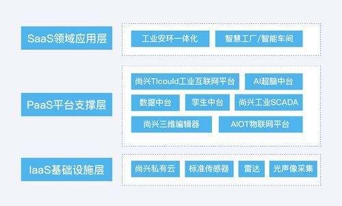 尚興科技深耕工業互聯網，助力工業企業數字化轉型升級