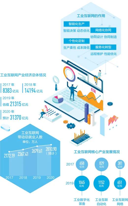 工業互聯網數據服務 從概念到落地的挑戰與實踐