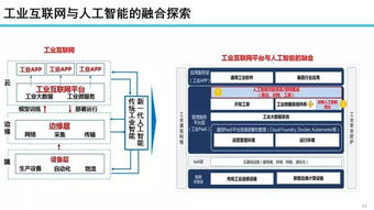 工業互聯網數據服務 發展態勢與未來展望
