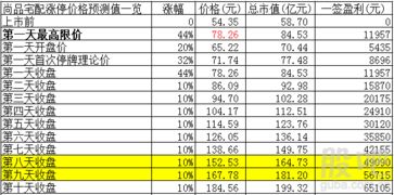 互聯(lián)網(wǎng)企業(yè)的獨(dú)特經(jīng)營(yíng)理念 以高銷售費(fèi)用投資未來，以數(shù)據(jù)服務(wù)賦能產(chǎn)業(yè)
